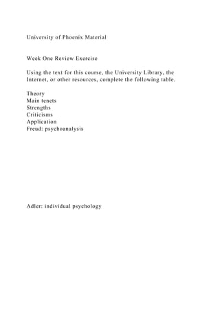 University of Phoenix Material
Week One Review Exercise
Using the text for this course, the University Library, the
Internet, or other resources, complete the following table.
Theory
Main tenets
Strengths
Criticisms
Application
Freud: psychoanalysis
Adler: individual psychology
 