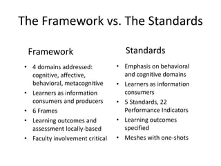 The Framework vs. The Standards
• 4 domains addressed:
cognitive, affective,
behavioral, metacognitive
• Learners as infor...