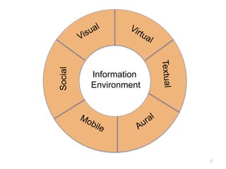 7
Information
Environment
Social
 