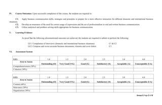 Group 3|Page 2 of 8
IV. Course Outcomes: Upon successful completion of this course, the students are required to:
C1. Apply business communication skills, strategies and principles to prepare for a more effective interaction for different domestic and international business
situations.
C2. Develop an awareness of the need for correct usage of expressions and the act of professionalism in oral and written business communication.
C3. Utilize analytical and problem solving-skills appropriate for business communication.
V. Learning Evidence
As proof that the following aforementioned outcomes are achieved, the students are required to submit or perform the following:
LE1: Compilation of interviews (domestic and international business situations) C1 & C2
LE2: Compose and revise accurate business documents, résumés and cover letters C3
VI. Assessment System
LE1: 1.0 1.5 2.0 2.5 3.0 4.0
Area to Assess
Outstanding (O) Very Good (VG) Good (G) Satisfactory (S) Acceptable (A) Unacceptable (UA)
Comprehensiveness (50%)
Cohesion (50%)
LE2: 1.0 1.5 2.0 2.5 3.0 4.0
Area to Assess
Outstanding (O) Very Good (VG) Good (G) Satisfactory (S) Acceptable (A) Unacceptable (UA)
Content (40%)
Relevance (30%)
Organization (30%)
 