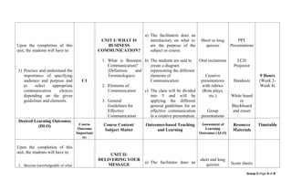 Group 3|Page 4 of 8
Upon the completion of this
unit, the students will have to:
1) Practice and understand the
importance of specifying
audience and purpose and
to select appropriate
communication choices
depending on the given
guidelines and elements.
C1
UNIT I: WHAT IS
BUSINESS
COMMUNICATION?
1. What is Business
Communication?
(Definition and
Terminologies)
2. Elements of
Communication
3. General
Guidelines for
Effective
Communication
a) The facilitators does an
introductory on what is/
are the purpose of the
subject or course.
b) The students are said to
create a diagram
representing the different
elements of
Communication.
c) The class will be divided
into 5 and will be
applying the different
general guidelines for an
effective communication
in a creative presentation.
Short or long
quizzes
Oral recitations
Creative
presentations
with rubrics
(Role plays,
etc.)
Group
presentations
PPT
Presentations
LCD
Projector
Handouts
White board
or
Blackboard
and eraser
9 Hours
(Week 2-
Week 4)
Desired Learning Outcomes
(DLO) Course
Outcome
Important
to:
Course Content/
Subject Matter
Outcomes-based Teaching
and Learning
Assessment of
Learning
Outcomes (ALO)
Resource
Materials
Timetable
Upon the completion of this
unit, the students will have to:
1. Become knowledgeable of what
UNIT II:
DELIVERING YOUR
MESSAGE
a) The facilitator does an
short and long
quizzes Score sheets
 