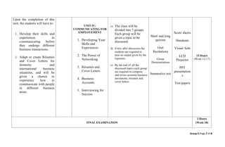 Group 3|Page 7 of 8
Upon the completion of this
unit, the students will have to:
1. Develop their skills and
experiences in
communicating before
they undergo different
business transactions.
2. Adapt or create Résumés
and Cover Letters for
domestic and
international business
situations, and will be
given a chance to
experience how to
communicate with people
in different business
areas.
UNIT IV:
COMMUNICATING FOR
EMPLOYEMENT
1. Developing Your
Skills and
Experiences
2. The Power of
Networking
3. Résumés and
Cover Letters
4. Business
Accounts
5. Interviewing for
Success
c) The class will be
divided into 5 groups.
Each group will be
given a topic to be
discussed.
d) Every after discussion the
students are required to
pass an output given by the
reporters.
e) By the end of all the
discussed topics each group
are required to compose
and revise accurate business
documents, résumés and
cover letters
Short and long
quizzes
Oral
Recitations
Group
Demonstrations
Summative test
Score sheets
Handouts
Visual Aids
LCD
Projector
PPT
presentation
s
Test papers
15 Hours
(Week 12-17)
FINAL EXAMINATION
3 Hours
(Week 18)
 