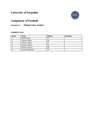 University of Sargodha
Assignment of Football
Submitted to Madam Saba Arshad
Submitted from:
Sr.no Name Roll.no Remarks
1 Shahid Imran 85
2 Tajamal Abbas 86
3 Tanveer Abbas 87
4 Waseem akram 88
5 Waseem Anwar 89
6 Yousef ul Rahman 90
 