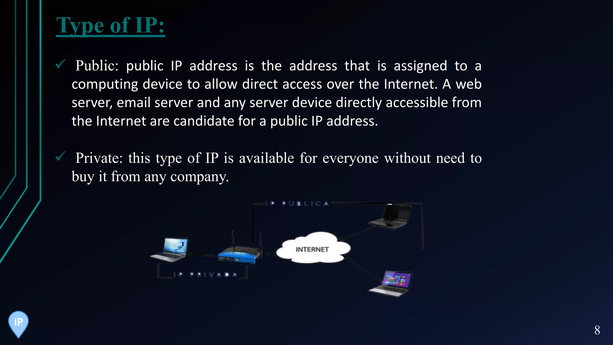 IP Address | PPT