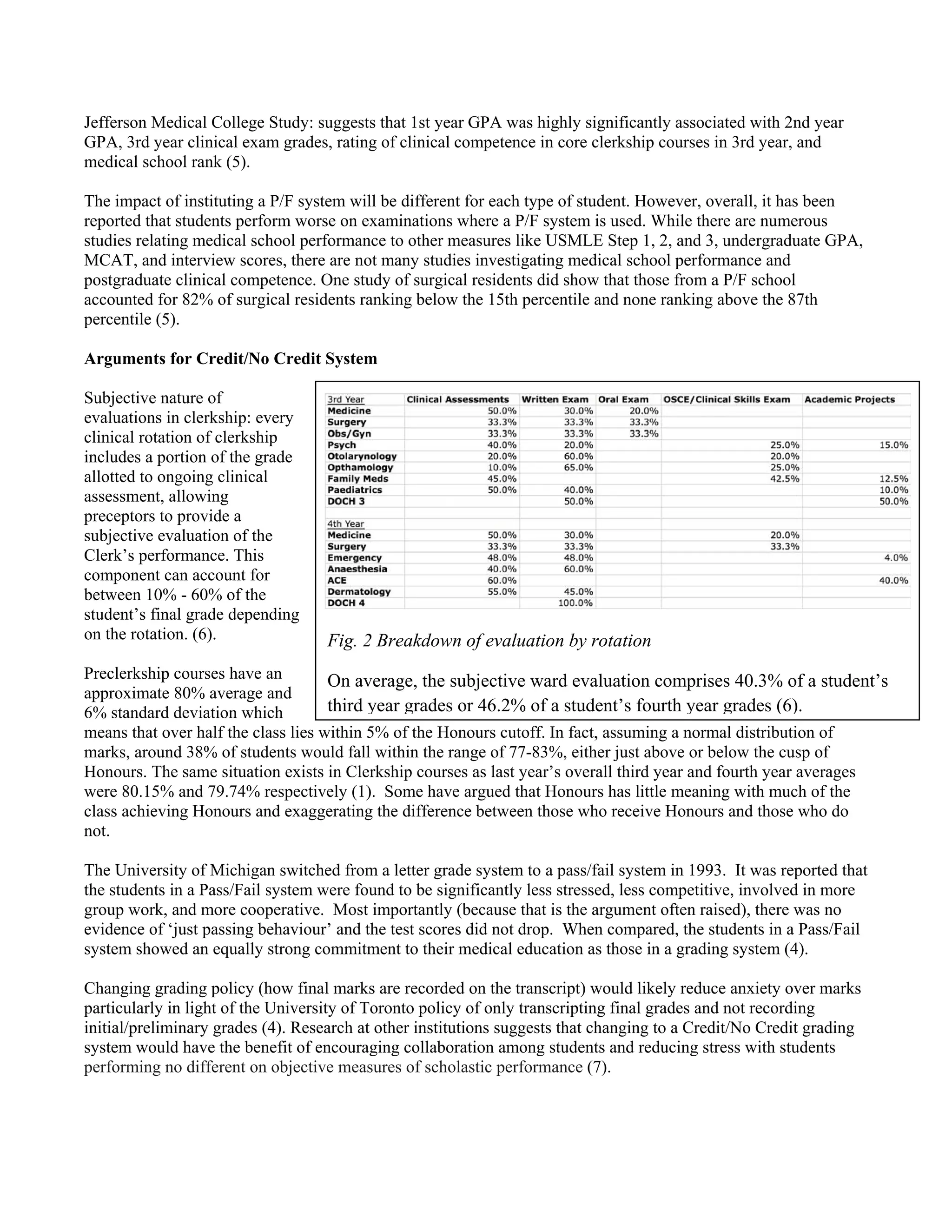 Jefferson Medical College Study: suggests that 1st year GPA was highly significantly associated with 2nd year
GPA, 3rd year clinical exam grades, rating of clinical competence in core clerkship courses in 3rd year, and
medical school rank (5).

The impact of instituting a P/F system will be different for each type of student. However, overall, it has been
reported that students perform worse on examinations where a P/F system is used. While there are numerous
studies relating medical school performance to other measures like USMLE Step 1, 2, and 3, undergraduate GPA,
MCAT, and interview scores, there are not many studies investigating medical school performance and
postgraduate clinical competence. One study of surgical residents did show that those from a P/F school
accounted for 82% of surgical residents ranking below the 15th percentile and none ranking above the 87th
percentile (5).

Arguments for Credit/No Credit System

Subjective nature of
evaluations in clerkship: every
clinical rotation of clerkship
includes a portion of the grade
allotted to ongoing clinical
assessment, allowing
preceptors to provide a
subjective evaluation of the
Clerk’s performance. This
component can account for
between 10% - 60% of the
student’s final grade depending
on the rotation. (6).               Fig. 2 Breakdown of evaluation by rotation
Preclerkship courses have an         On average, the subjective ward evaluation comprises 40.3% of a student’s
approximate 80% average and
6% standard deviation which          third year grades or 46.2% of a student’s fourth year grades (6).
means that over half the class lies within 5% of the Honours cutoff. In fact, assuming a normal distribution of
marks, around 38% of students would fall within the range of 77-83%, either just above or below the cusp of
Honours. The same situation exists in Clerkship courses as last year’s overall third year and fourth year averages
were 80.15% and 79.74% respectively (1). Some have argued that Honours has little meaning with much of the
class achieving Honours and exaggerating the difference between those who receive Honours and those who do
not.

The University of Michigan switched from a letter grade system to a pass/fail system in 1993. It was reported that
the students in a Pass/Fail system were found to be significantly less stressed, less competitive, involved in more
group work, and more cooperative. Most importantly (because that is the argument often raised), there was no
evidence of ‘just passing behaviour’ and the test scores did not drop. When compared, the students in a Pass/Fail
system showed an equally strong commitment to their medical education as those in a grading system (4).

Changing grading policy (how final marks are recorded on the transcript) would likely reduce anxiety over marks
particularly in light of the University of Toronto policy of only transcripting final grades and not recording
initial/preliminary grades (4). Research at other institutions suggests that changing to a Credit/No Credit grading
system would have the benefit of encouraging collaboration among students and reducing stress with students
performing no different on objective measures of scholastic performance (7).

 

 
 