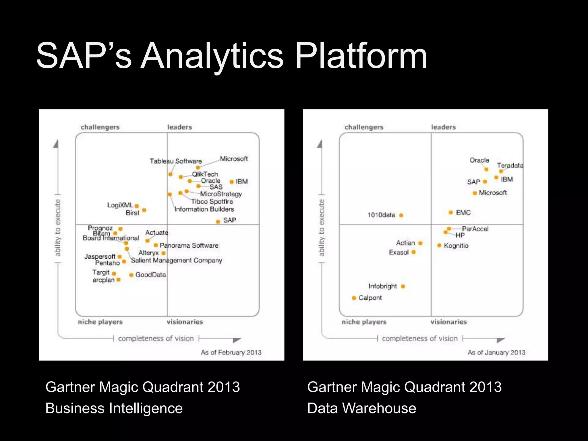 SAP’s Analytics Platform

Gartner Magic Quadrant 2013
Business Intelligence

Gartner Magic Quadrant 2013
Data Warehouse

 