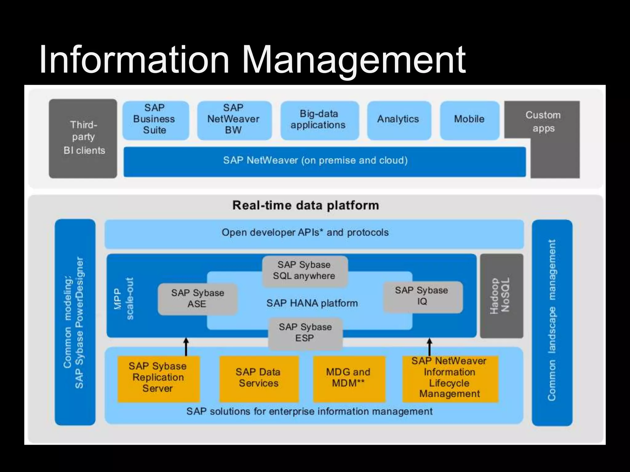 Information Management

 