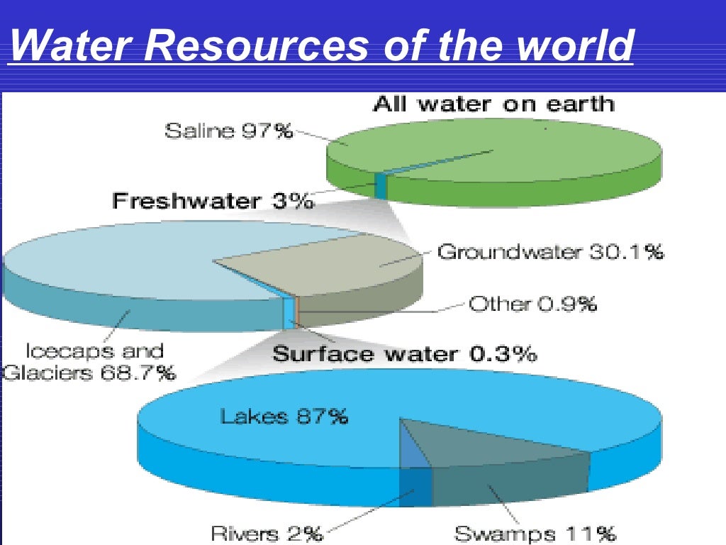 WATER POLLUTION IN PAKISTAN