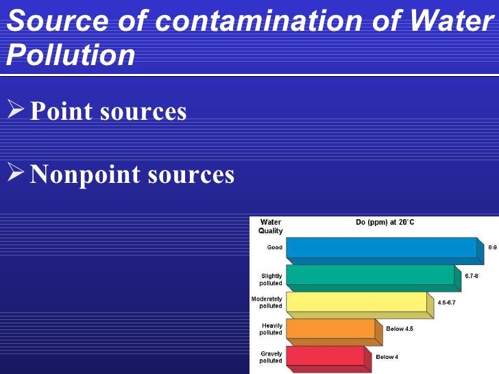 WATER POLLUTION IN PAKISTAN