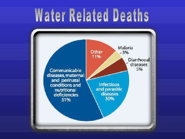 WATER POLLUTION IN PAKISTAN