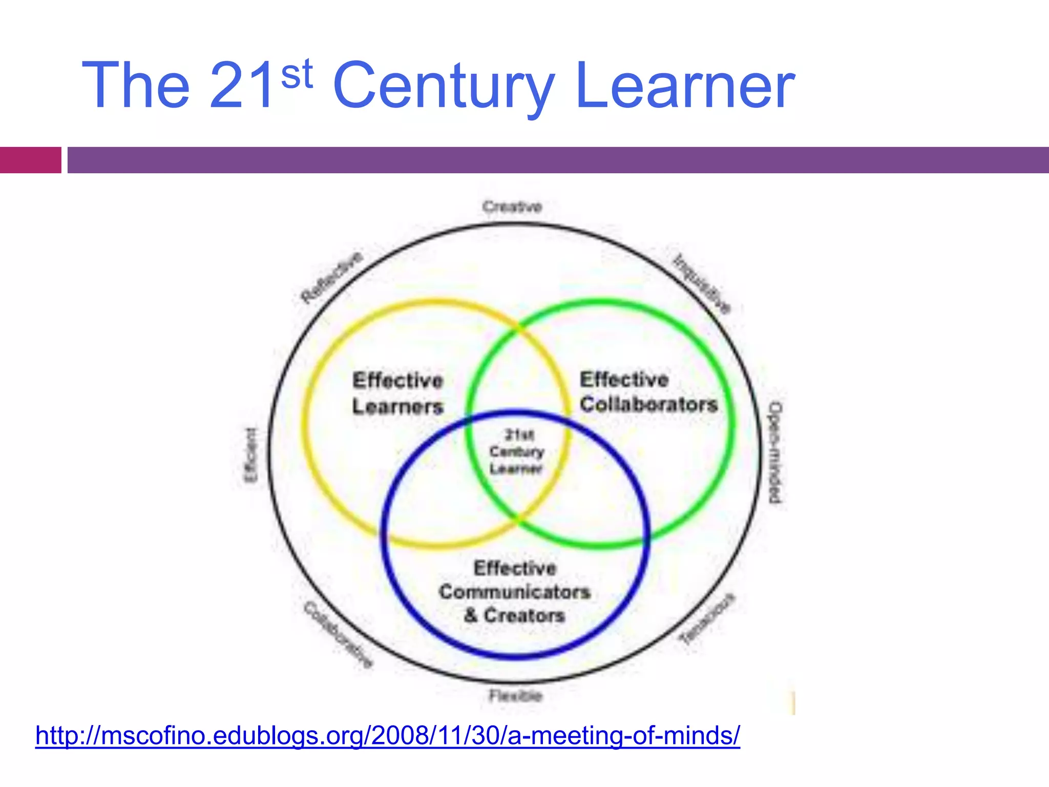 The 21st Century Learnerhttp://mscofino.edublogs.org/2008/11/30/a-meeting-of-minds/