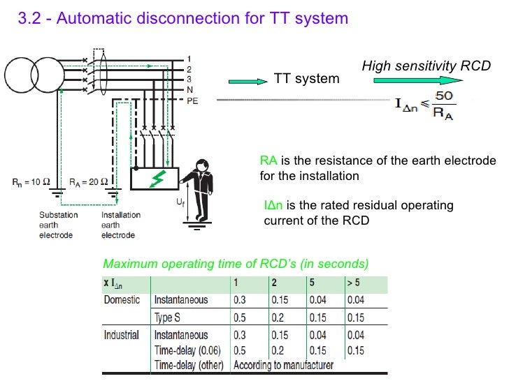University or education and technical ho chi minh city.ppt