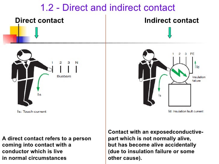 human body zones human body zones