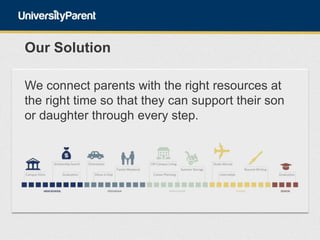 Our Solution
We connect parents with the right resources at
the right time so that they can support their son
or daughter ...
