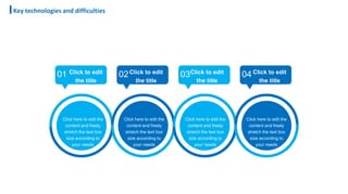 01 02 03 04
Click to edit
the title
Click to edit
the title
Click to edit
the title
Click to edit
the title
Click here to edit the
content and freely
stretch the text box
size according to
your needs
Click here to edit the
content and freely
stretch the text box
size according to
your needs
Click here to edit the
content and freely
stretch the text box
size according to
your needs
Click here to edit the
content and freely
stretch the text box
size according to
your needs
Key technologies and difficulties
 