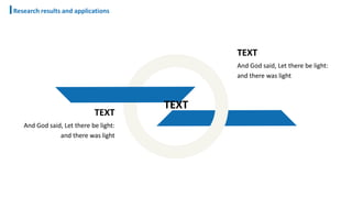 TEXT
And God said, Let there be light:
and there was light
TEXT
And God said, Let there be light:
and there was light
TEXT
Research results and applications
 