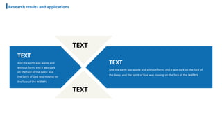 TEXT
And the earth was waste and
without form; and it was dark
on the face of the deep: and
the Spirit of God was moving on
the face of the waters
TEXT
And the earth was waste and without form; and it was dark on the face of
the deep: and the Spirit of God was moving on the face of the waters
TEXT
TEXT
Research results and applications
 
