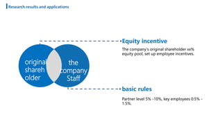 Equity incentive
The company's original shareholder xx%
equity pool, set up employee incentives.
basic rules
Partner level 5% -10%, key employees 0.5% -
1.5%.
original
shareh
older
the
company
Staff
Research results and applications
 