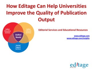 How Editage Can Help Universities
Improve the Quality of Publication
Output
Editorial Services and Educational Resources
www.editage.com
www.editage.com/insights
 