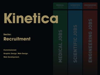 Online Branding University Presentation