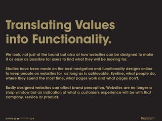 Online Branding University Presentation