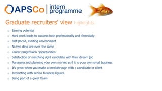 Graduate recruiters’ view

highlights

o Earning potential
o Hard work leads to success both professionally and financially
o Fast-paced, exciting environment
o No two days are ever the same
o Career progression opportunities
o Satisfaction of matching right candidate with their dream job
o Managing and planning your own market as if it is your own small business
o It’s great when you make a breakthrough with a candidate or client
o Interacting with senior business figures

o Being part of a great team

 