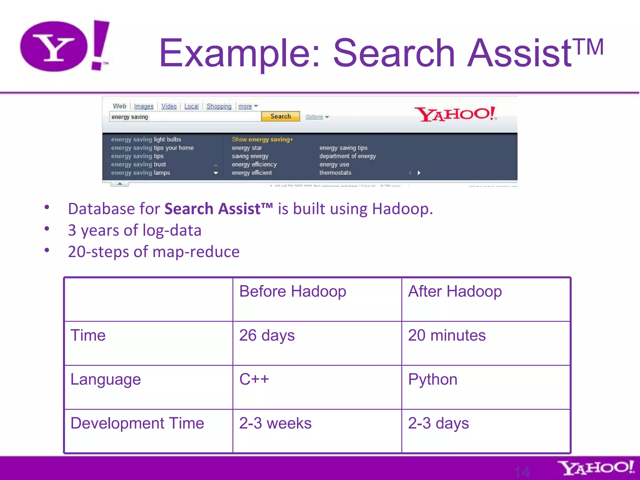 Example: Search Assist TM Database for  Search Assist™  is built using Hadoop.  3 years of log-data 20-steps of map-reduce   Before Hadoop After Hadoop Time 26 days 20 minutes Language C++ Python Development Time 2-3 weeks 2-3 days 