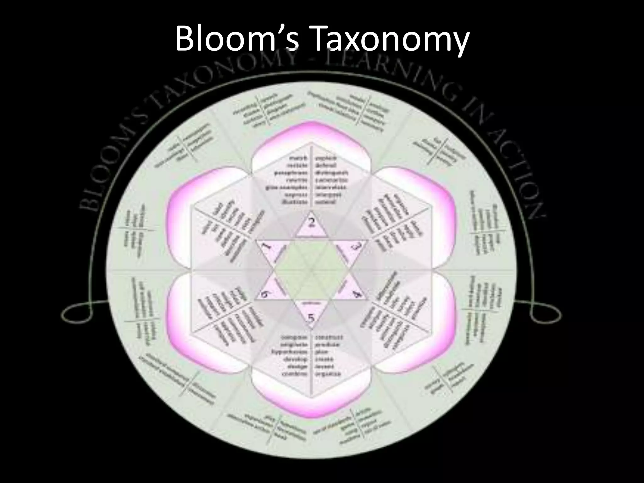 Bloom’s Taxonomy

 