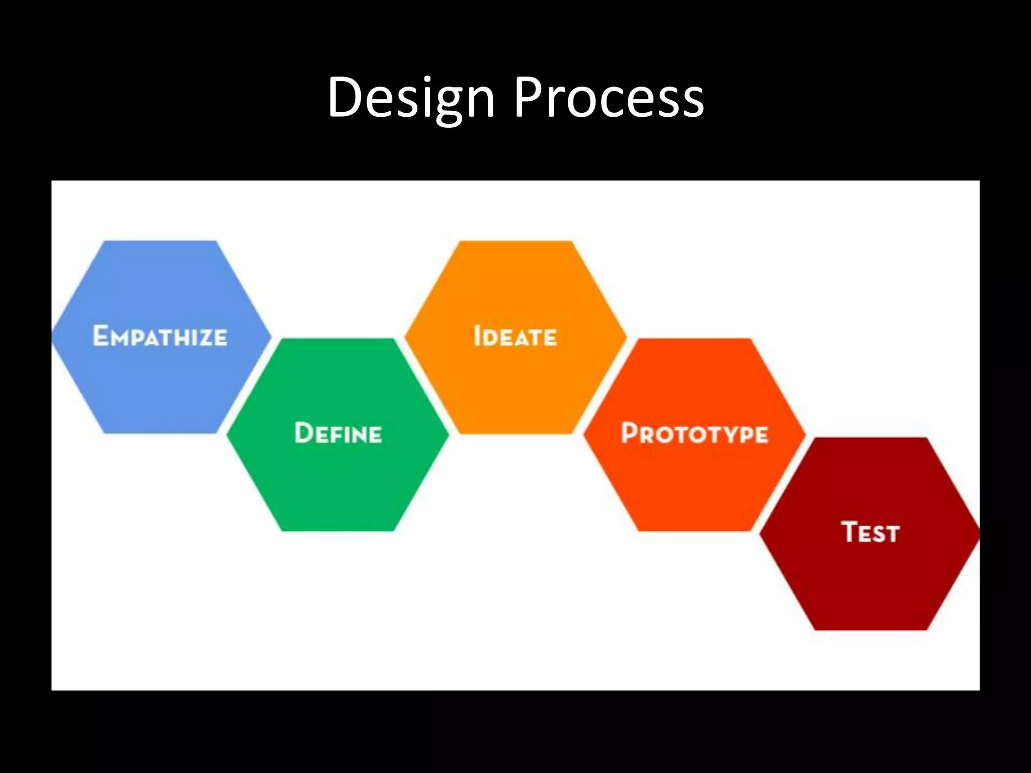 Design Process

 