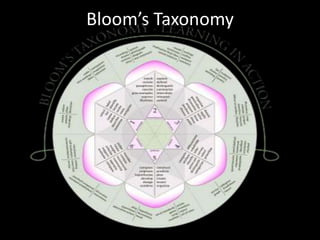 Bloom’s Taxonomy

 