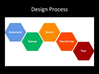 Design Process

 