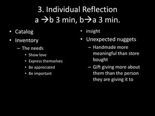 3. Individual Reflection
a b 3 min, ba 3 min.
• Catalog
• Inventory
– The needs
•
•
•
•

Show love
Express themselves
Be appreciated
Be important

• insight

• Unexpected nuggets
– Handmade more
meaningful than store
bought
– Gift giving more about
them than the person
they are giving it to

 