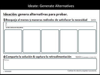 Ideate: Generate Alternatives

 