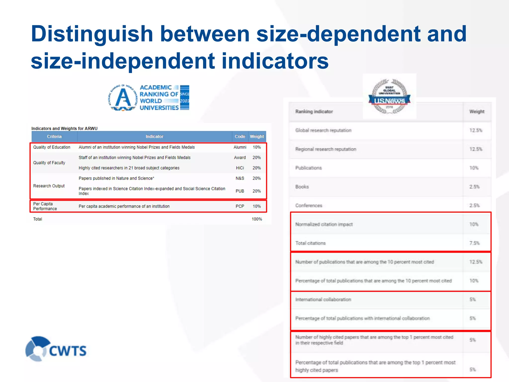 Distinguish between size-dependent and
size-independent indicators
14
 