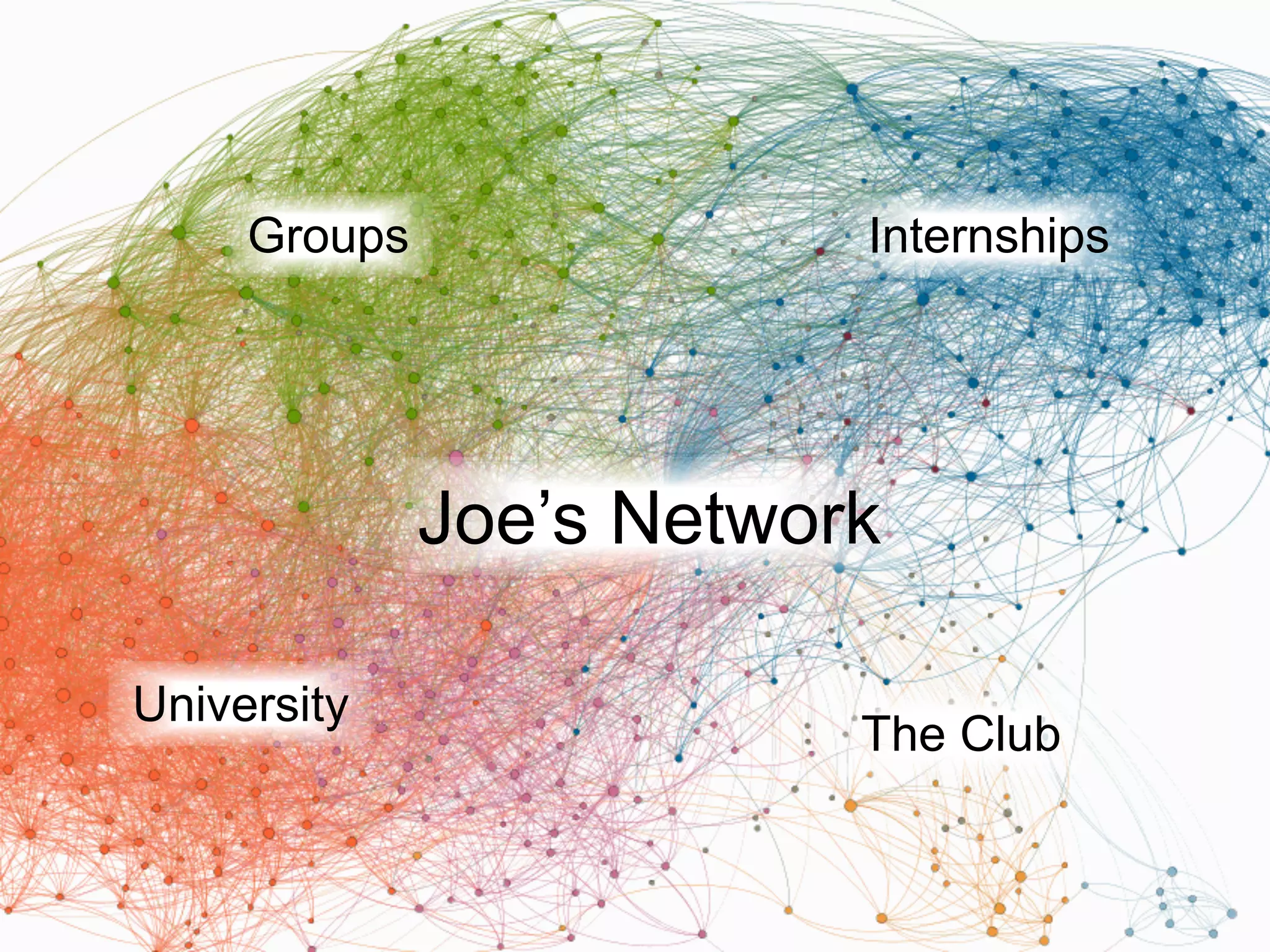 Groups

Internships

Joe’s Network
University

The Club
Family
TALENT SOLUTIONS

 