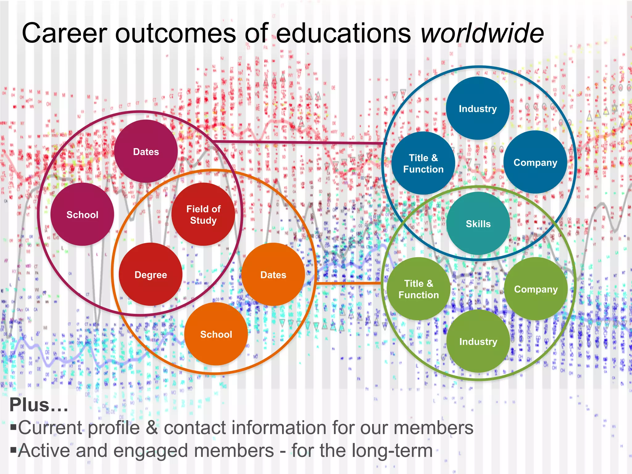 Career outcomes of educations worldwide
Industry

Dates

Title &
Function

Field of
Study

School

Degree

Skills

Dates

School

Company

Title &
Function

Company

Industry

Plus…
§ Current profile & contact information for our members
§ Active and engaged members - for the long-term
HIGHER EDUCATION INITIATIVE
LinkedIn Confidential ©2012 All Rights Reserved

 