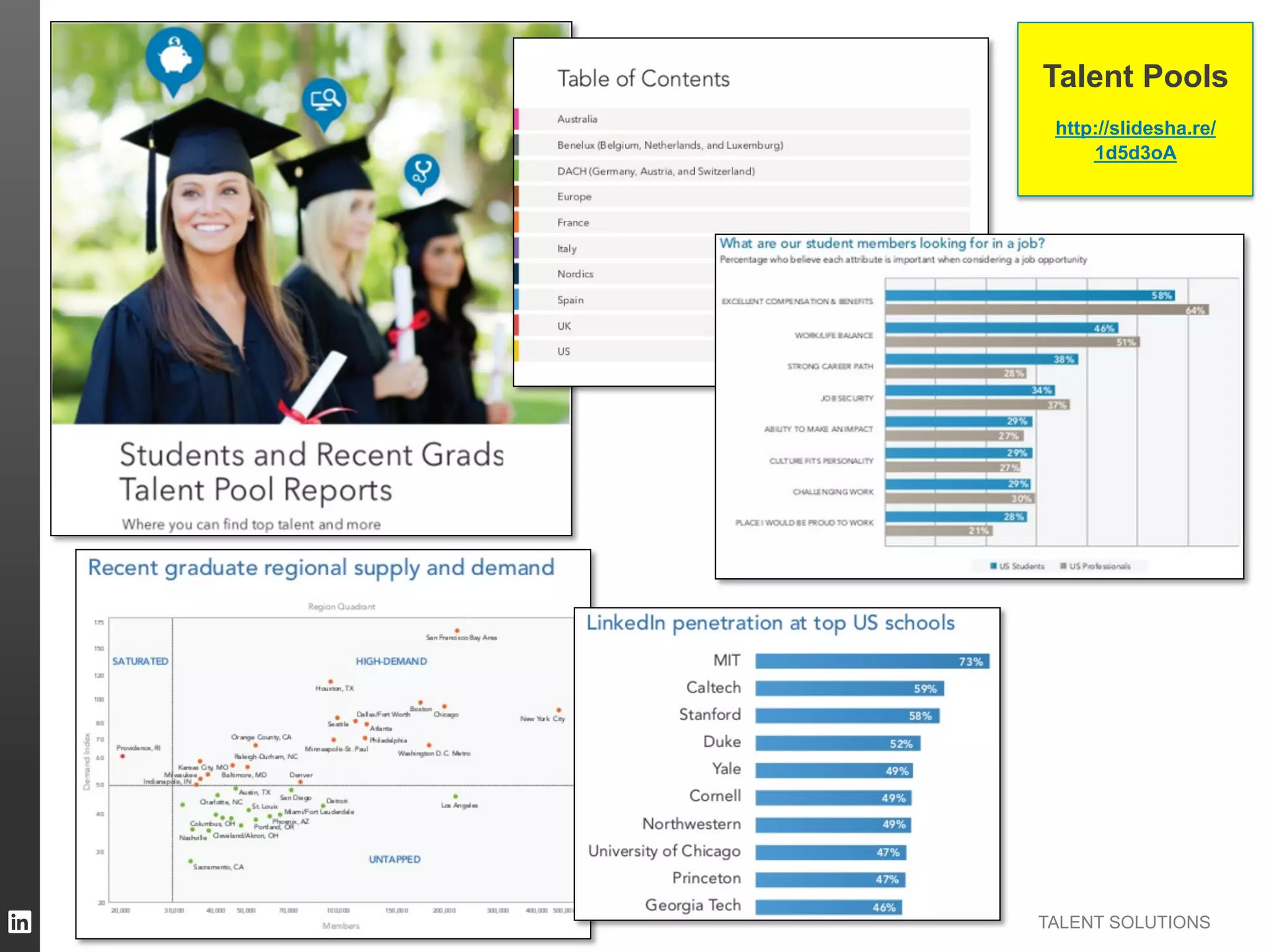Talent Pools
http://slidesha.re/
1d5d3oA

TALENT SOLUTIONS

 