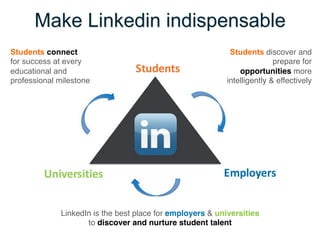 Make Linkedin indispensable
Students connect
for success at every
educational and
professional milestone"

Students discov...