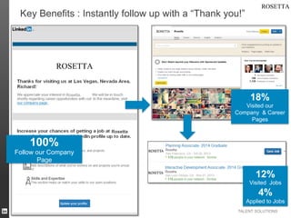 Key Benefits : Instantly follow up with a “Thank you!”

18%

Rosetta.

Visited our
Company & Career
Pages
Rosetta
Rosetta
...