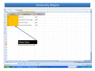 StudentsThis presentation shows how separate data tables can be linked to create relationships. An query is used to do so. Once done the query serves as a data stream that can drive/feed reports, GUI interfaces and Web pages