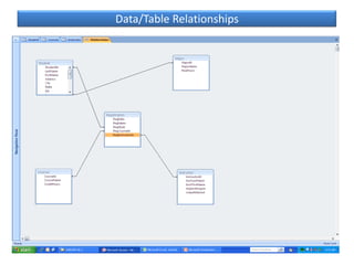 The Student ViewThe StudentThe UniversityArea of StudyCoursesGrade, Credit HoursInstructor