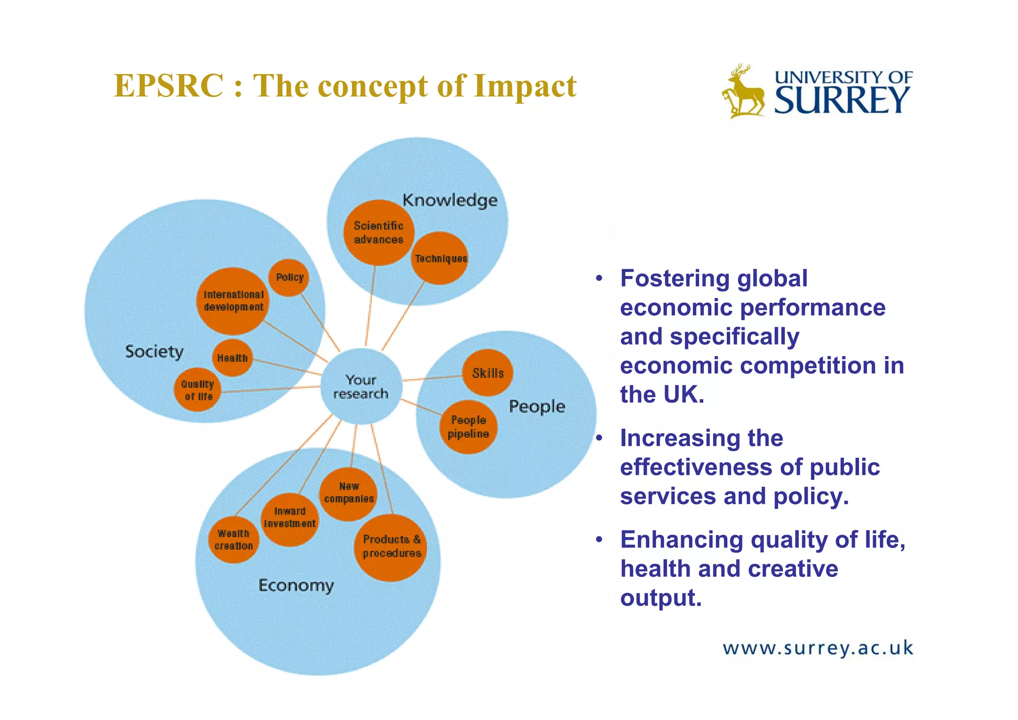 EPSRC : The concept of Impact




                                • Fostering global
                                  economic performance
                                  and specifically
                                  economic competition in
                                  the UK.
                                • Increasing the
                                  effectiveness of public
                                  services and policy.
                                • Enhancing quality of life,
                                  health and creative
                                  output.
 