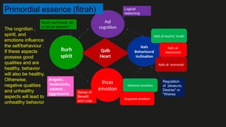 -University Surah-Ad-Duha effect onbeing | PPTX