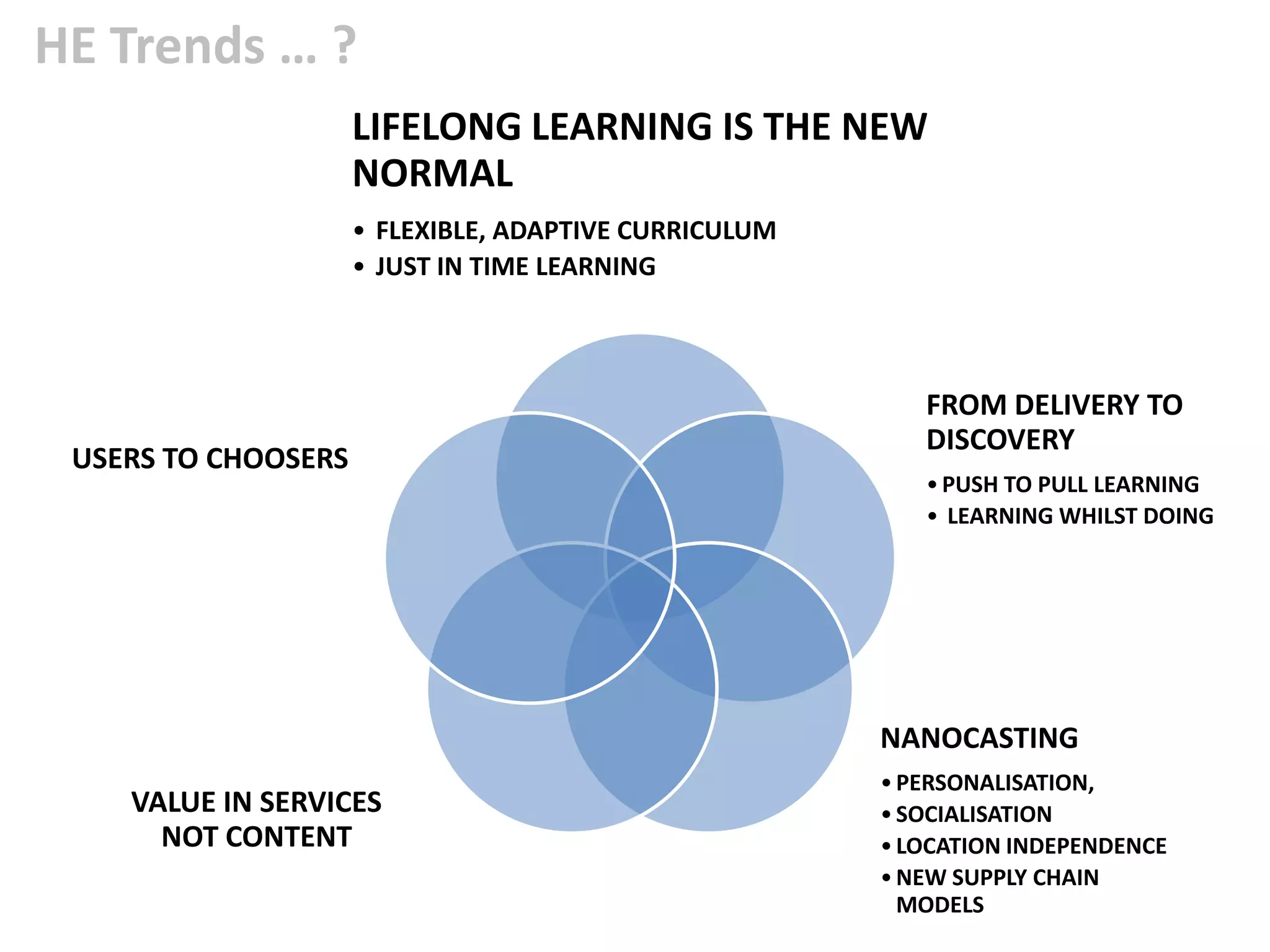 HE Trends … ?
                     LIFELONG LEARNING IS THE NEW
                     NORMAL
                     • FLEXIBLE, ADAPTIVE CURRICULUM
                     • JUST IN TIME LEARNING



                                                          FROM DELIVERY TO
                                                          DISCOVERY
 USERS TO CHOOSERS
                                                          • PUSH TO PULL LEARNING
                                                          • LEARNING WHILST DOING




                                                       NANOCASTING
                                                       • PERSONALISATION,
    VALUE IN SERVICES                                  • SOCIALISATION
      NOT CONTENT                                      • LOCATION INDEPENDENCE
                                                       • NEW SUPPLY CHAIN
                                                         MODELS
 