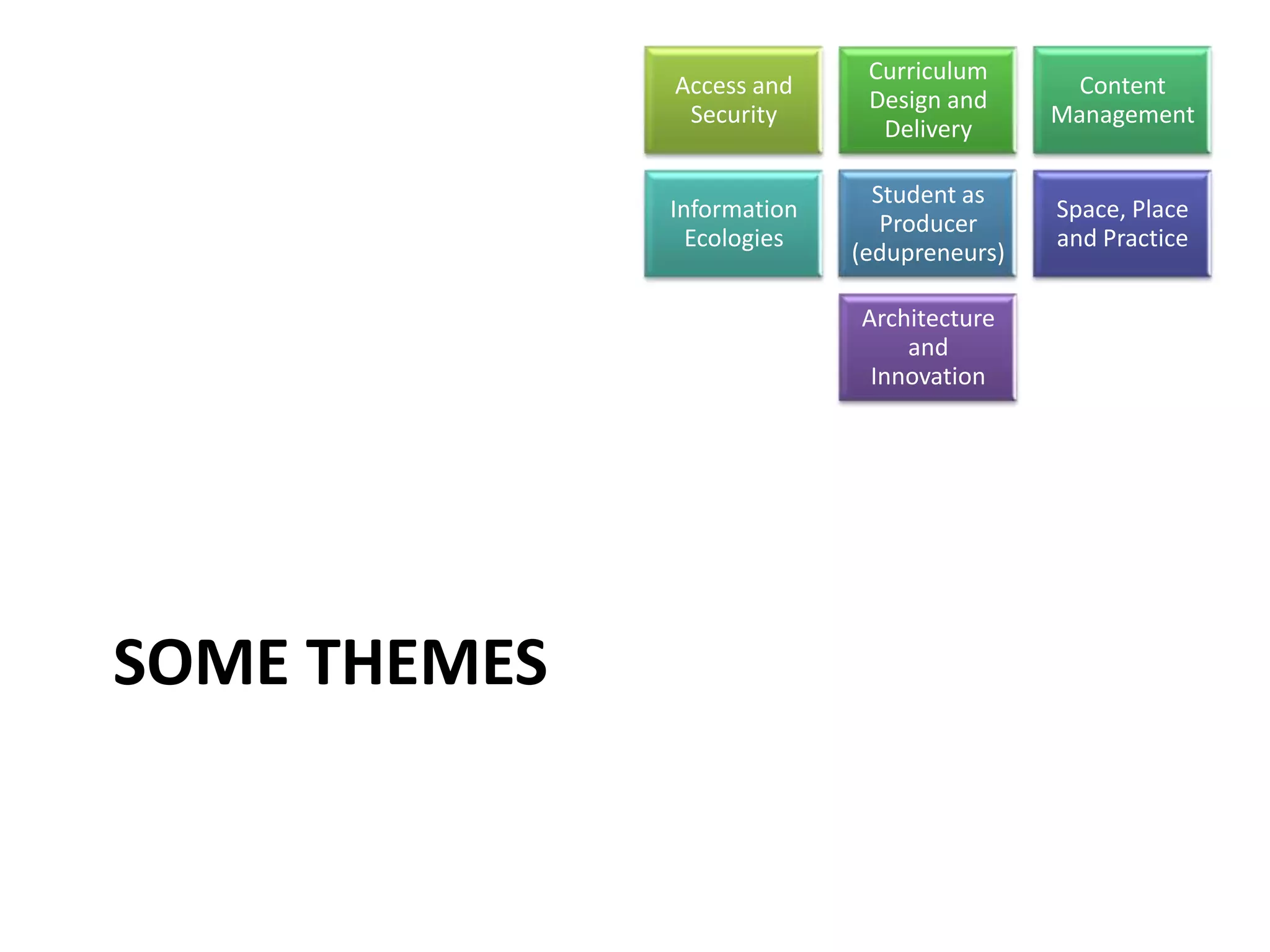 Curriculum
              Access and                      Content
                             Design and
               Security                     Management
                              Delivery

                              Student as
              Information                   Space, Place
                               Producer
                Ecologies                   and Practice
                            (edupreneurs)

                            Architecture
                                and
                             Innovation




SOME THEMES
 