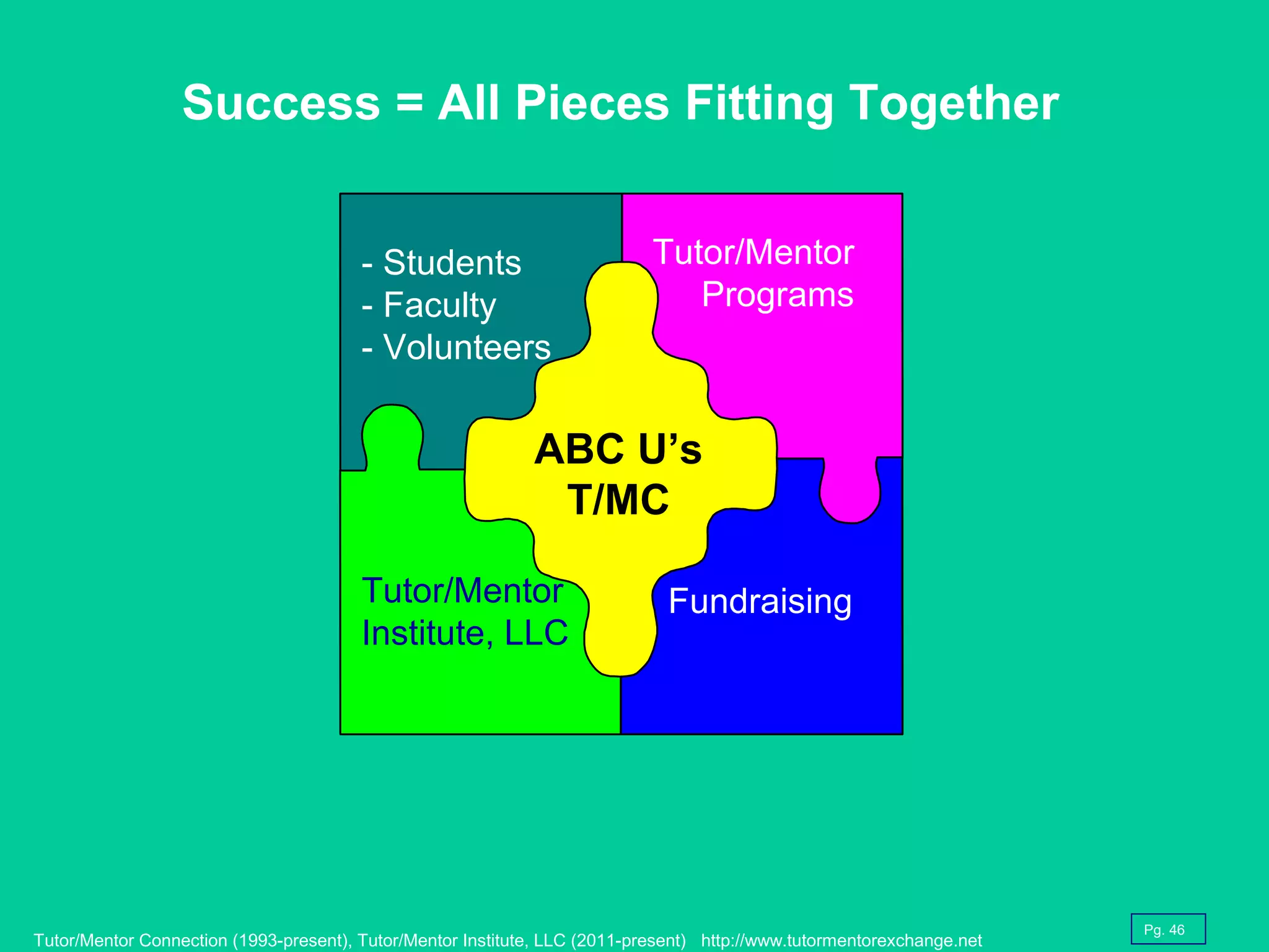 Creating a Tutor/Mentor Connection strategy on a University Campus | PPT