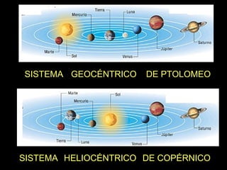 SISTEMA SISTEMA GEOCÉNTRICO HELIOCÉNTRICO DE PTOLOMEO DE COPÉRNICO 