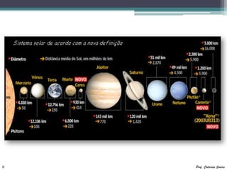 6   Prof. Catarina Soares
 