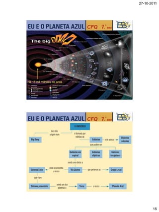27-10-2011




Há 15 mil milhões de anos




                                   15
 
