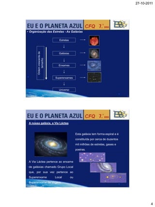 27-10-2011




- Organização das Estrelas - As Galáxias

       Ordem crescente de      Estrelas




                              Galáxias
           tamanho




                              Enxames



                            Superenxames



                              Universo




 A nossa galáxia, a Via Láctea


                                               Esta galáxia tem forma espiral e é
                                               constituída por cerca de duzentos
                                               mil milhões de estrelas, gases e
                                               poeiras.



 A Via Láctea pertence ao enxame
 de galáxias chamado Grupo Local
 que, por sua vez pertence ao
 Superenxame                Local         ou
 Superenxame da Virgem.




                                                                                            4
 